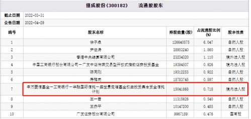 盛世景資產旗下定增基金年內下跌27% 數字內容制作服務的影響與市場前景